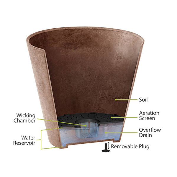 Interior Construction of an Artstone Pot